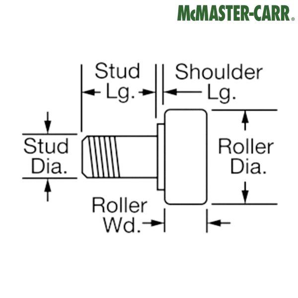 1460T59 McMASTER-CARR