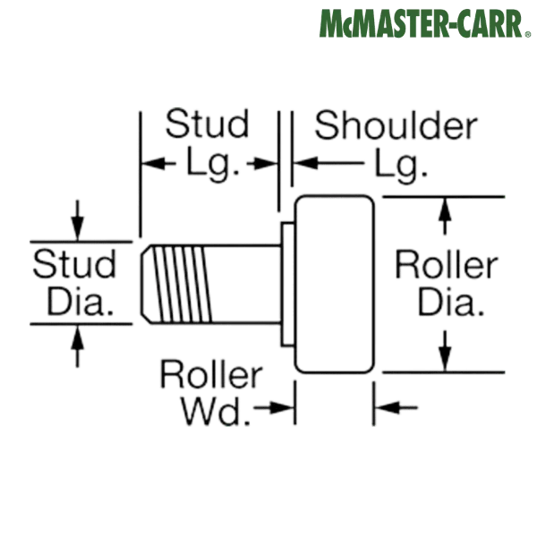 1592T103 McMASTER-CARR