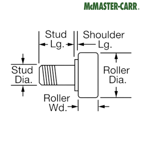 2086K21 McMASTER-CARR