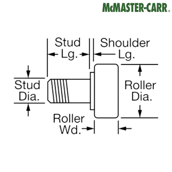 3643K12 McMASTER-CARR