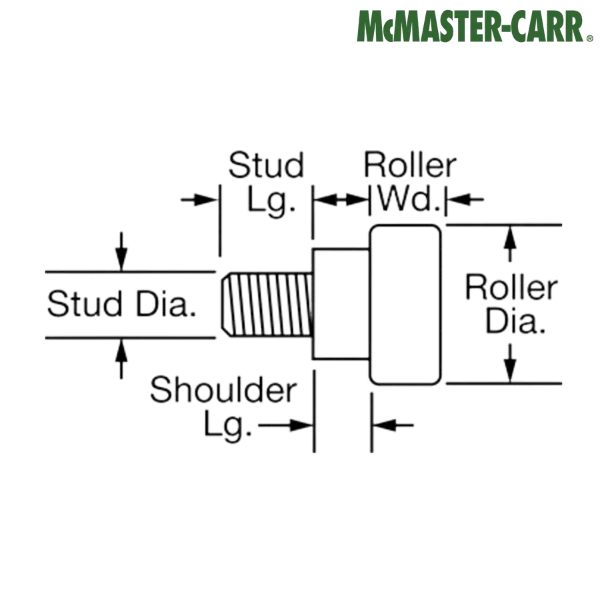 3647K16 McMASTER-CARR