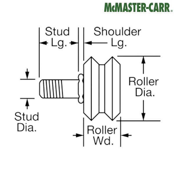 3672K28 McMASTER-CARR